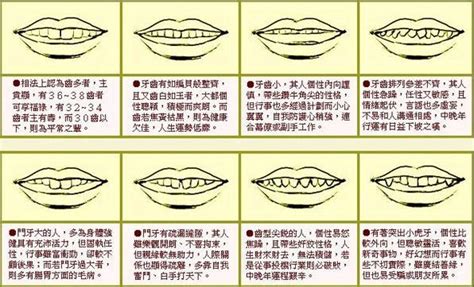 齒相|面相大全——牙齒